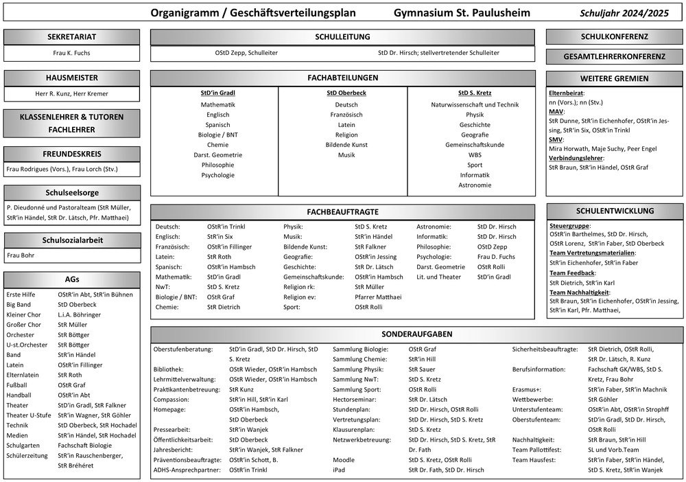 Organigramm/ Geschftsverteilungsplan Gymnasium St. Paulusheim