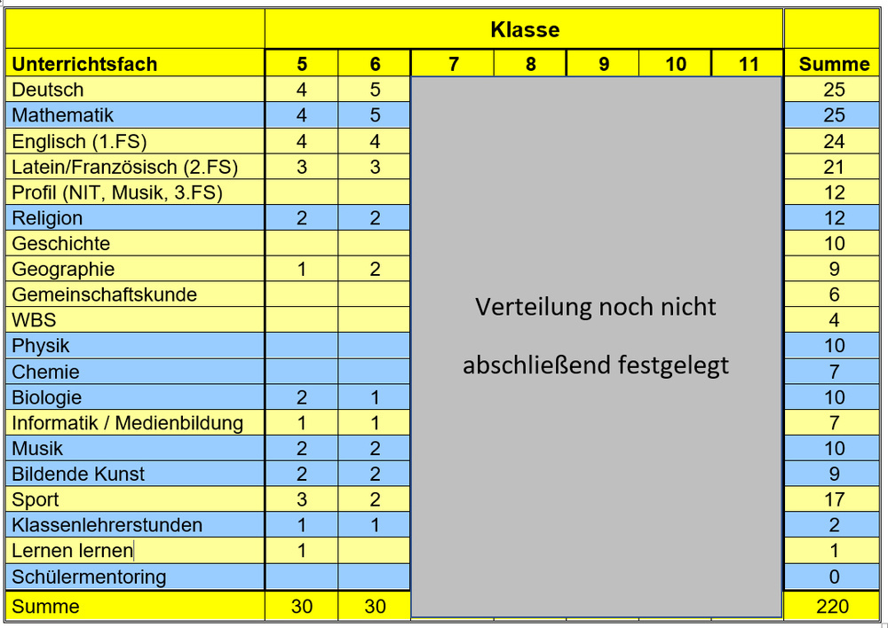 Kontingentstundentafel G9_Klassen 5-6