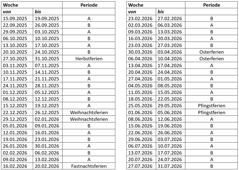 Wochenperiodizitt